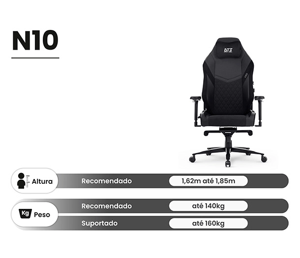 Mostrando o produto